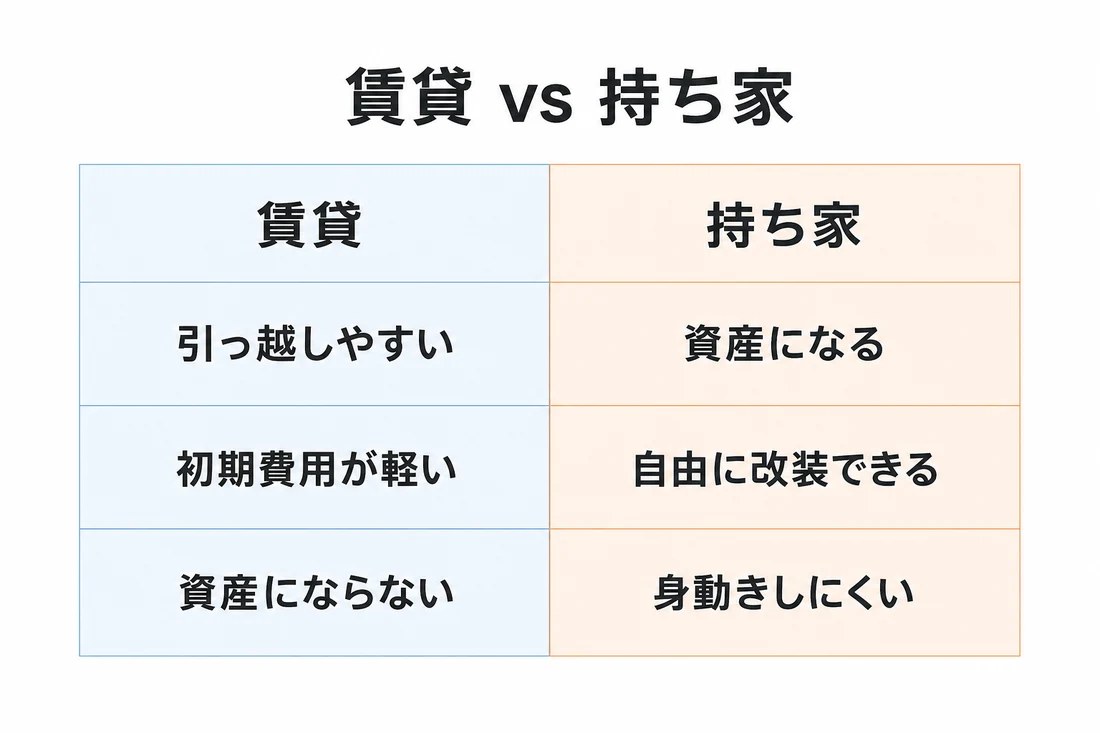 実生成: 比較の図解