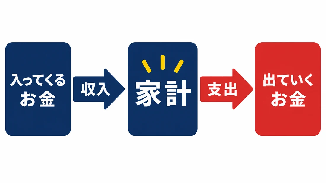 実生成: 概念図版